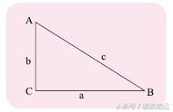 初中角函数公式大全表格（三角函数公式大全中考）