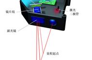 激光测距仪使用说明图示（激光测距仪中文说明书）