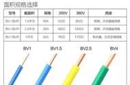 10.5千瓦用多少平方的电线（10千万瓦需要多大的电线）