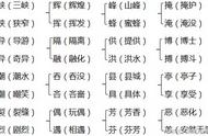 雅鲁藏布大峡谷的课文的思维导图（四年级课文雅鲁藏布大峡谷ppt）