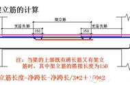 钢筋预算入门图解（做预算钢筋必知道的几个公式）