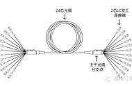8芯光缆和12芯光缆的区别（120芯的光缆和185芯的有啥区别）