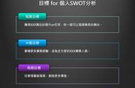 自我评价swot分析（个人swot自我分析演讲）