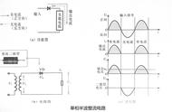 解释整流的意义（整流中什么是悬空的）