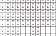 俄语元音和辅音的口诀表（俄语辅音28个音标正确读法）