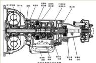 液力自动变速器的三个基本部分（液力自动变速器由什么构成）