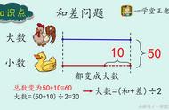 三年级数学和差倍问题解决方法（三年级和差倍问题巧妙方法解答）