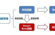 beta什么意思（beta什么意思 网络语）