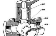 球阀是干什么用的（球阀一般使用哪里）