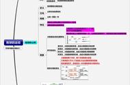 怎么画地球的自转和公转的方向（地球自转图怎么画步骤）