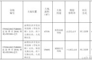 淄博9月土拍（淄博土拍最新价格）