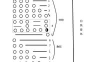 鹰笛浪子笛子教学（心竹老师笛子教学教程）