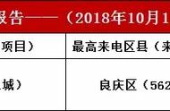 建工城最新楼价走势图（建工城多少钱一平）