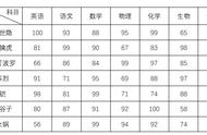 三栏斜线表头打字方法（表头的斜线一分为三怎么打字）