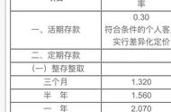 每个地方的农信社是一样的吗（农信社与农商行区别）