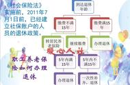 女职工50岁退休社保未交满15年（女职工退休年龄是50岁还是55岁）