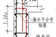 剪力墙变截面处竖向钢筋构造（剪力墙钢筋变截面做法规范要求）