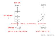晶闸管怎么测量好坏（大功率可控硅好坏判断）