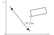 极坐标法测设位点步骤（交会法测量点位的方法）