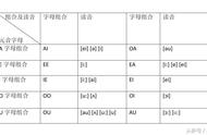 什么是元音字母（什么叫元音字母）