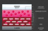 马自达红色车效果图（马自达红色车身配什么内饰）