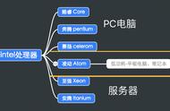 cpu分类赛扬奔腾（赛扬和奔腾的cpu怎么看第几代）