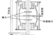 真空断路器工作原理动画演示（真空断路器原理动画图）