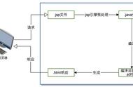 怎样查看jsp格式（jsp格式在手机上怎么看）