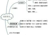 二年级全部内容知识结构图（二年级基本知识点归类大全）