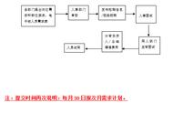 人力资源工作流程（16个人力资源工作流程）