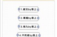 离婚by回南雀tx（离婚by白骨精全文阅读）