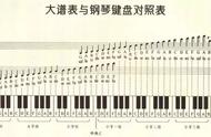 钢琴88键数字对照表图（22键钢琴数字对照表）