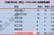 安家电视剧一周播放多少（安家电视剧最近在哪个台播放）