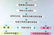 胃镜图片（胃镜图片报告单）