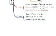 高中数学必修一思维导图（高中数学必修一思维导图总结）