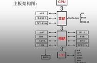 主板开机方法图解（主板如何直接开机）