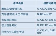 爱尔兰驾照如何申请（爱尔兰认可的驾照）