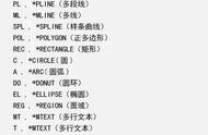 cad定点等分和定距等分（cad定数等分和定距等分快捷键）