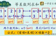 等差数列的中间项求和公式（等差数列怎么用中项求和）