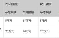 支付宝没绑卡限额1000（支付宝不绑卡可以用吗）