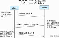 黑客技术图解（黑客电脑刷屏代码大全）