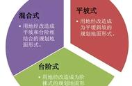 cad等高线图怎么附属性（cad中的等高线怎么出来）