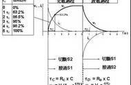 电容充放电时间一般为多少（电容能正常的充放电是正常的么）