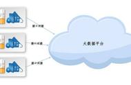 数据采集的五个方法（数据采集常用的三种方法）