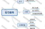 淘宝号注册的流程（注册一个淘宝号需要什么流程）