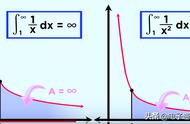 1/x趋于无穷（x趋于无穷的计算方法）