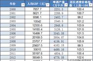 excel时间序列分析（怎么用excel做时间序列分析）