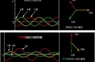 三相不平衡电压怎么计算（三相电压不平衡 怎样计算）
