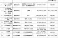 蔬菜放水泡一下就变新鲜（蔬菜泡药水变新鲜）