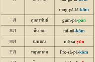 泰国的日期顺序怎么看（泰国一年四季怎样区分）